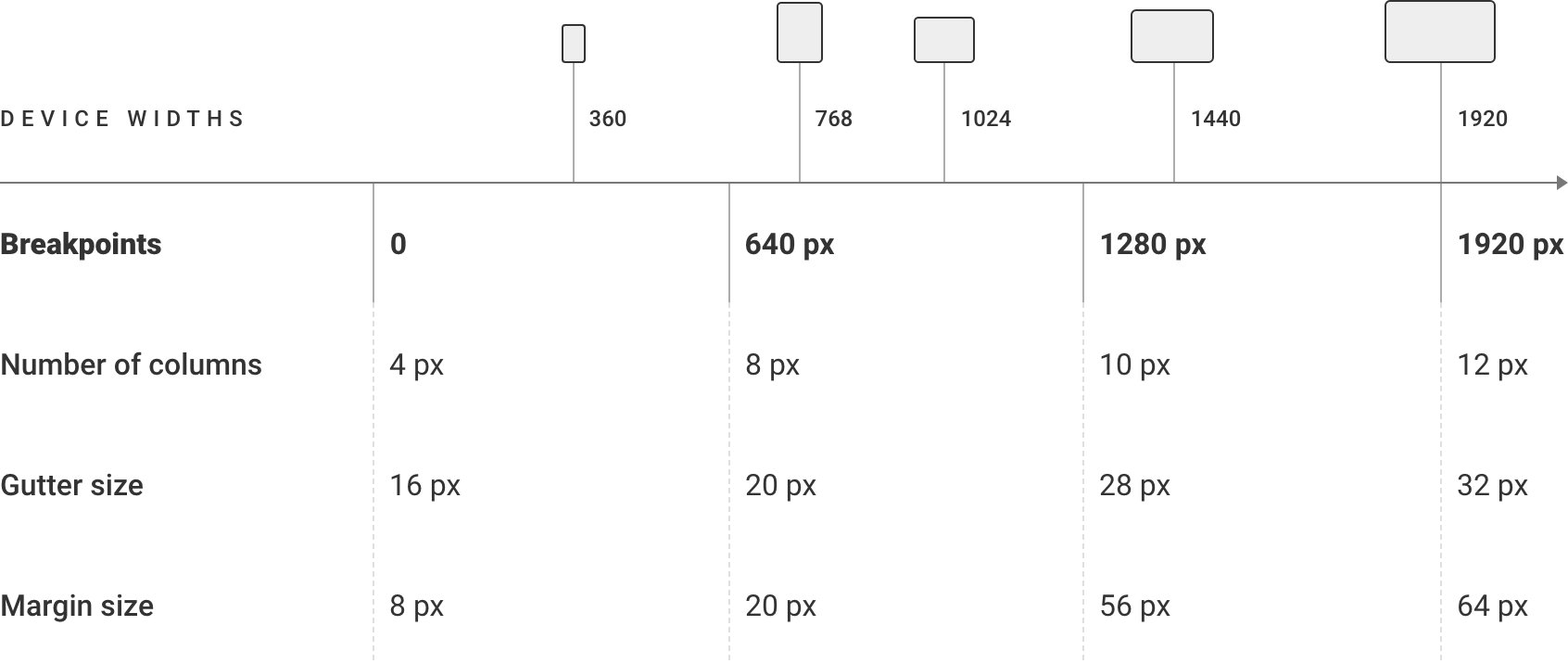 Breakpoints GoodBarber's Design System