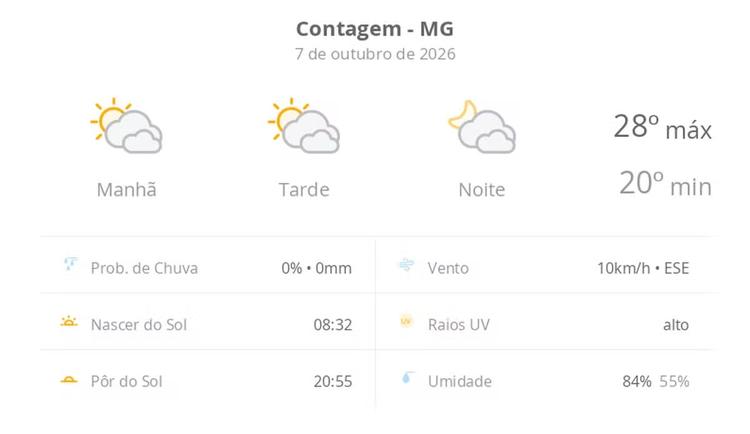 Previsão do tempo hoje para Contagem (MG): sol com muitas nuvens durante o dia e períodos de céu nublado; noite com muitas nuvens