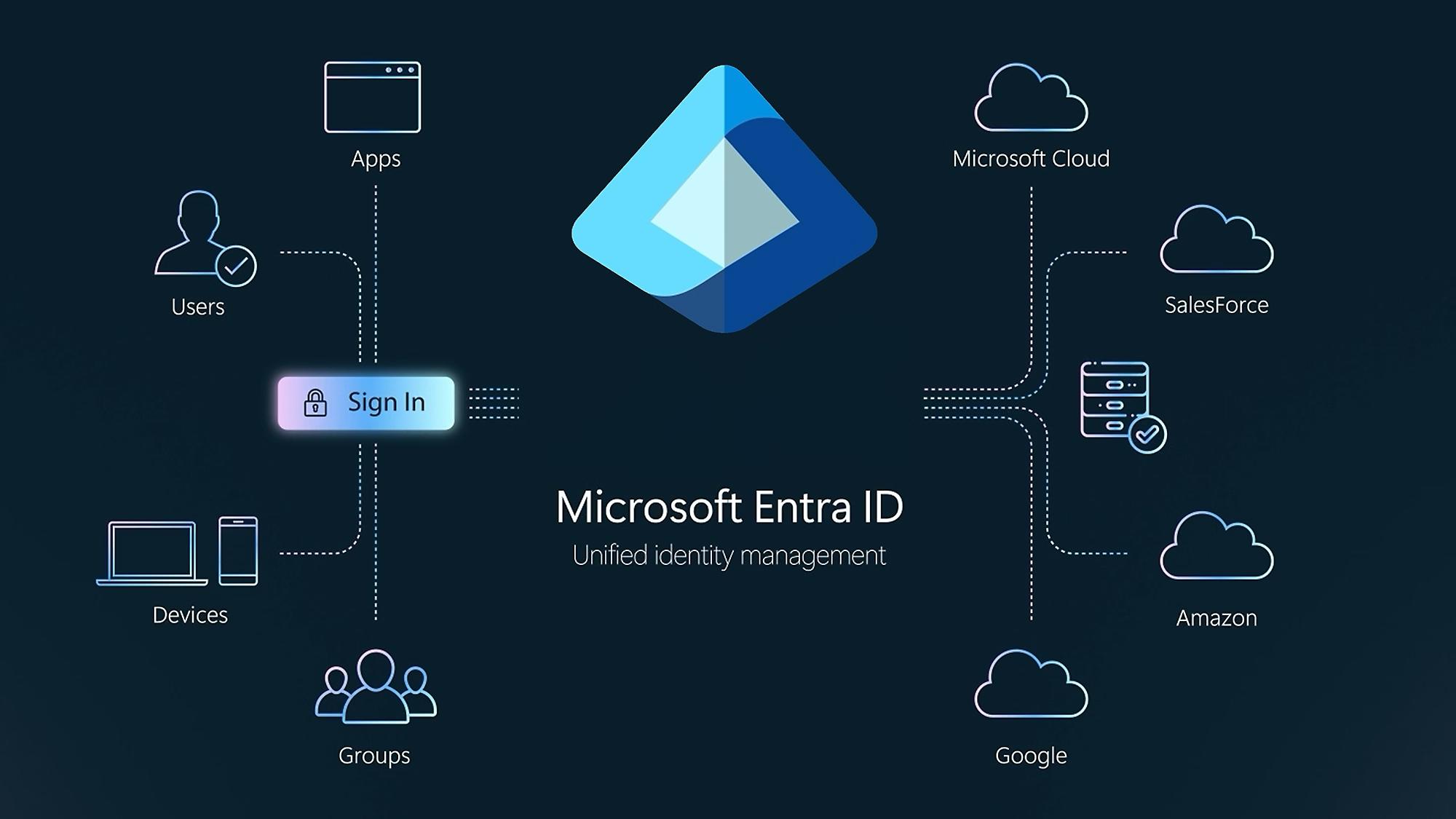 Microsoft abandonne les SMS dans Entra ID et impose la transition vers les passkeys
