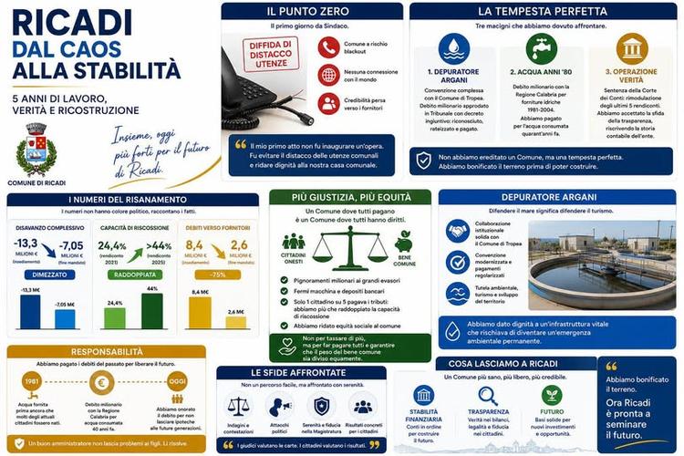 Dal caos alla stabilità  Ricordiamo l’appuntamento di oggi ore 18.00 presso la sala convegni del Museo di Santa Domenica