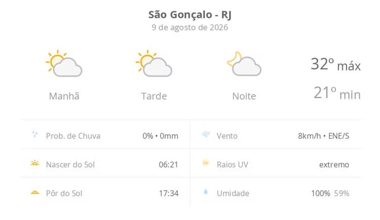 Previsão do tempo hoje para São Gonçalo (RJ): sol com algumas nuvens; não chove