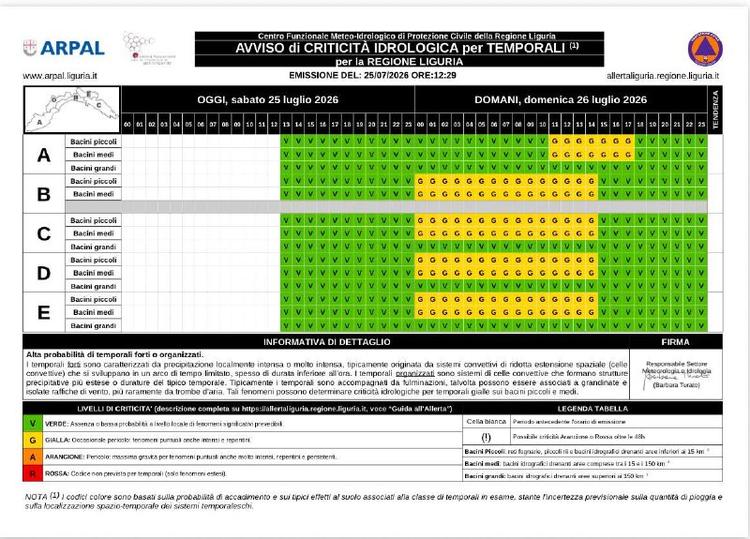 🟨🟨🟨🟨🟨🟨 RICORDIAMO che, a partire dalla mezzanotte di domenica 26 luglio, è stata emessa #ALLERTAMETEO GIALLA per C...