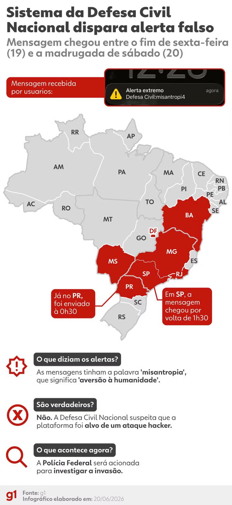 Governo acionará Polícia Federal para investigar suspeita de invasão a sistema da Defesa Civil Nacional após envio de alerta extremo