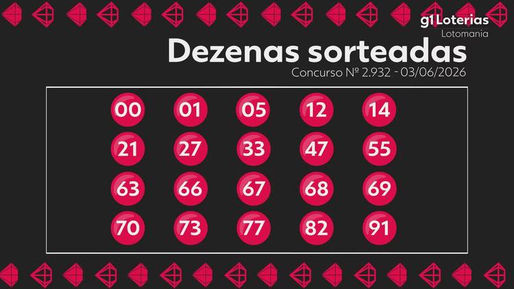 Lotomania hoje: resultado do concurso 2932 e números sorteados