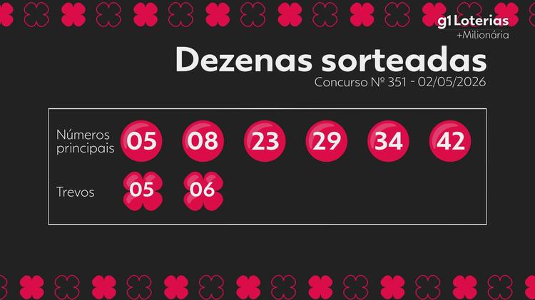 +Milionária hoje: resultado do concurso 351 e números sorteados
