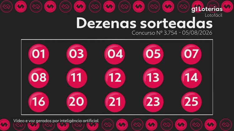 Lotofácil hoje: resultado do concurso 3754 e números sorteados