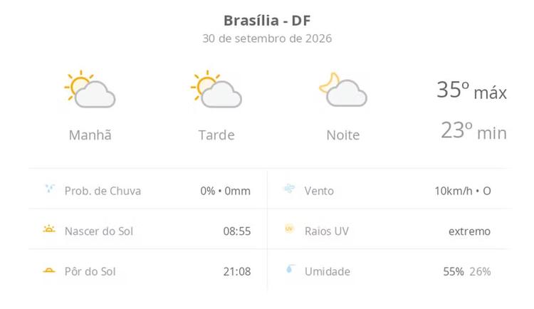Previsão do tempo hoje para Brasília (DF): sol com algumas nuvens; não chove