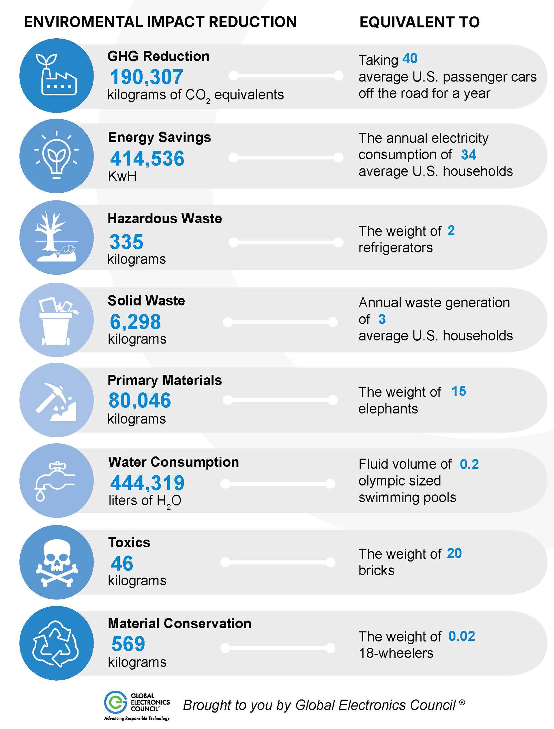 UCOR’s environmental impact reduction in 2025