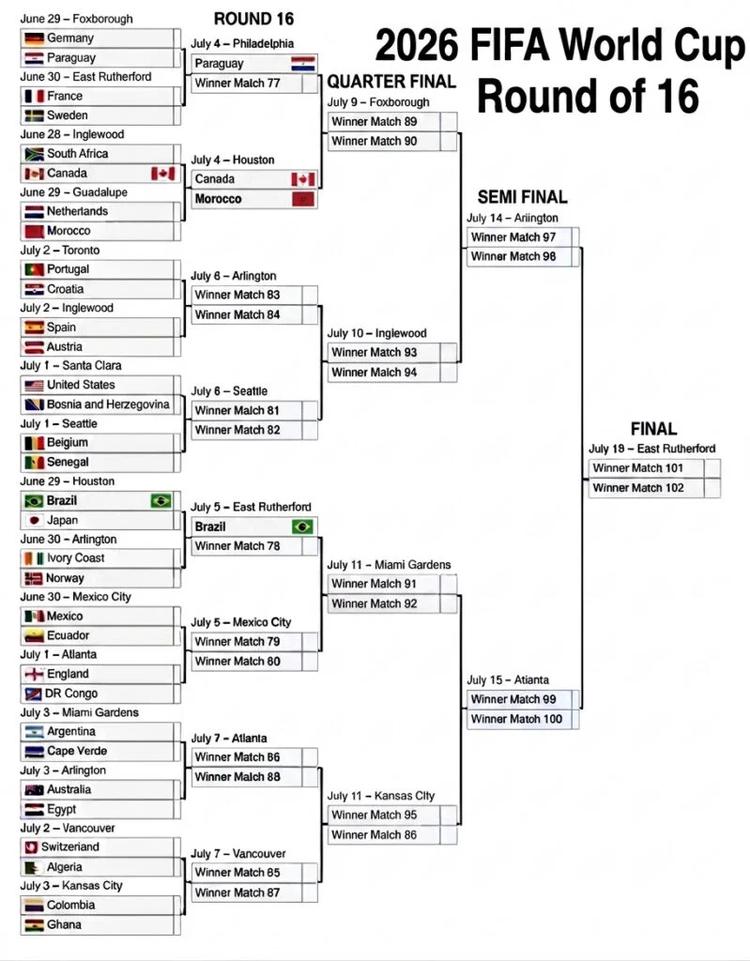 FIFA 2026 World Cup Round of 16 Bracket