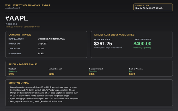 aapl infografis