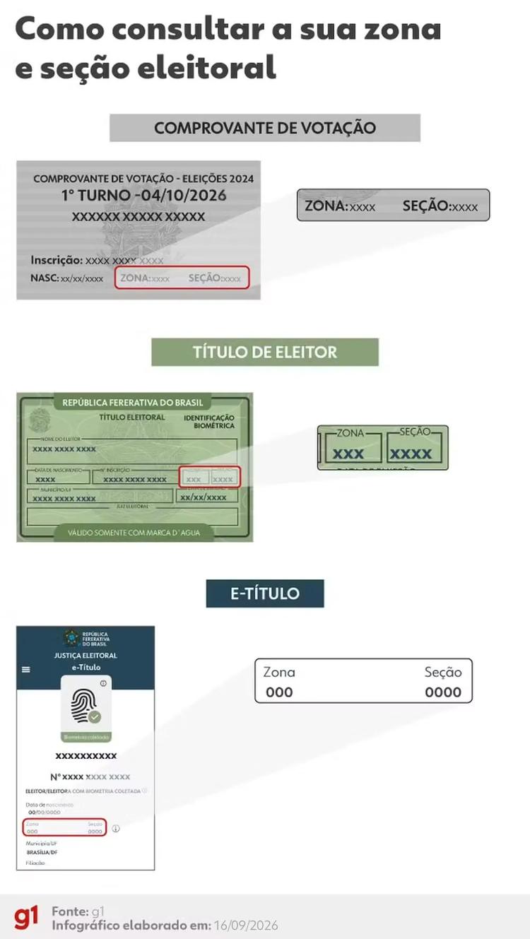 Resultado das eleições 2026 em Jussara (BA): votação para presidente na Escola Municipal Clara Amancio, na 159ª zona eleitoral