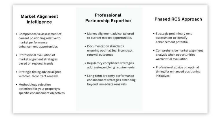 Mid-Year Assessment: Property Performance Optimization