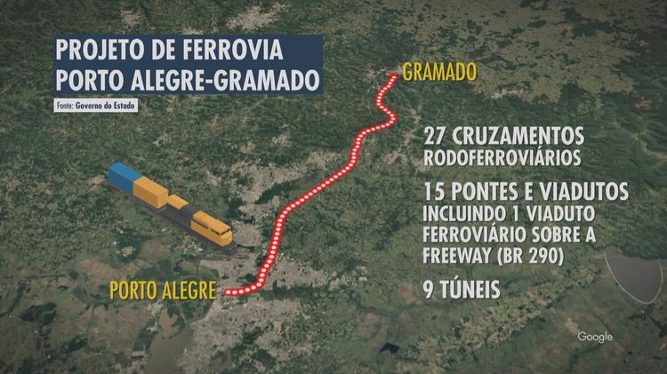 INFOGRÁFICO: Como deve funcionar o trem que ligará Porto Alegre a Gramado