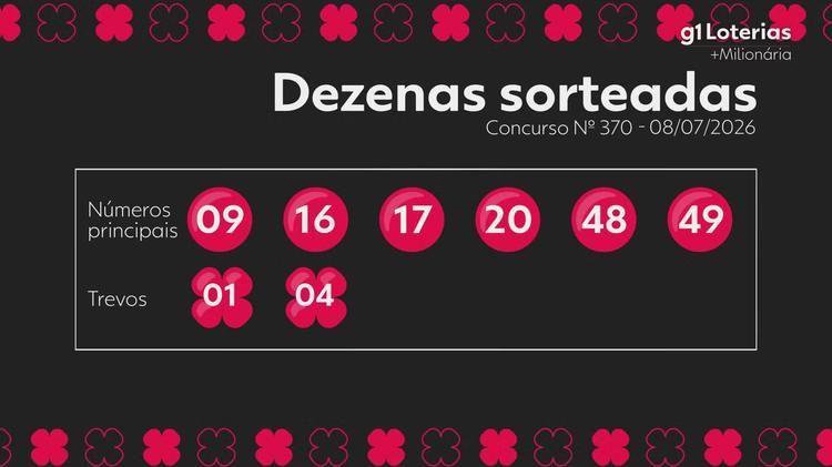 +Milionária hoje: resultado do concurso 370 e números sorteados