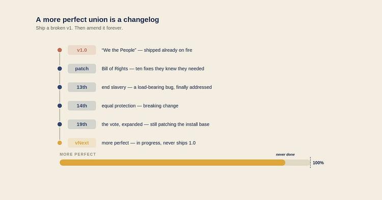 A more perfect union is a changelog
