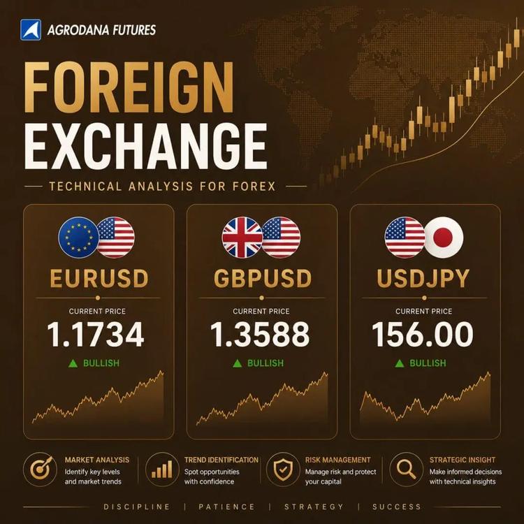 Technical Analysis Forex (Currency) 7 Mei 2026
