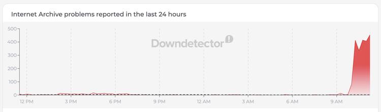 Internet Archive down detector status