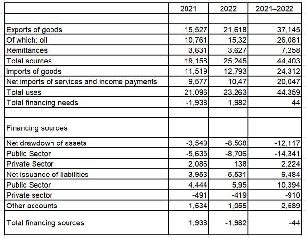 The calculation assumes that the share of trade with these partners remained stable between 2012 and 2021.