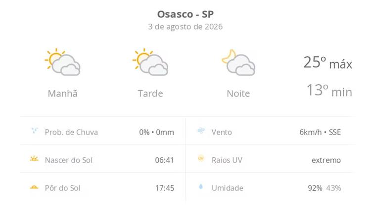 Previsão do tempo hoje para Osasco (SP): sol com muitas nuvens durante o dia e períodos de céu nublado; noite com muitas nuvens