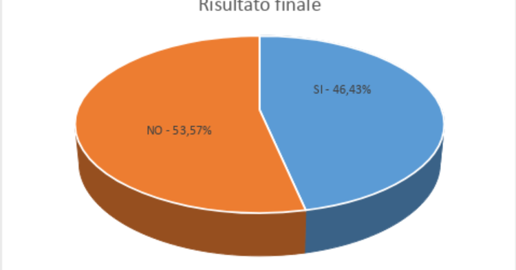 Referendum Costituzionale del 22 e 23 marzo 2026