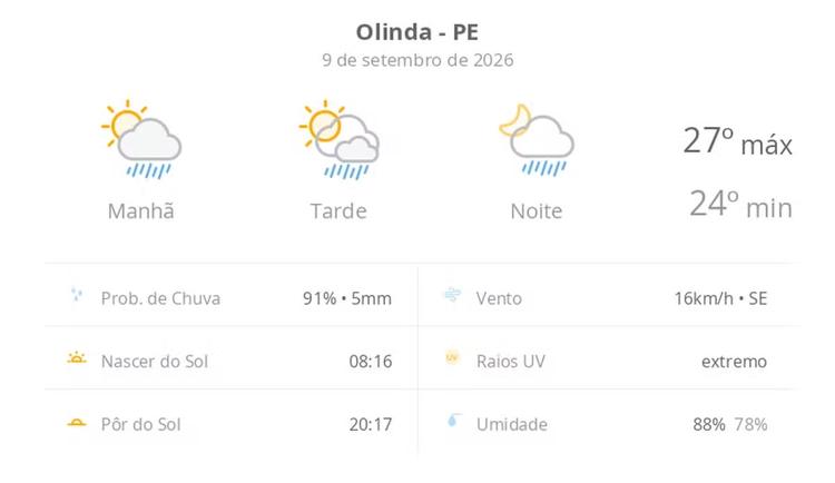 Previsão do tempo hoje para Olinda (PE): sol com algumas nuvens; chove rápido durante o dia e à noite