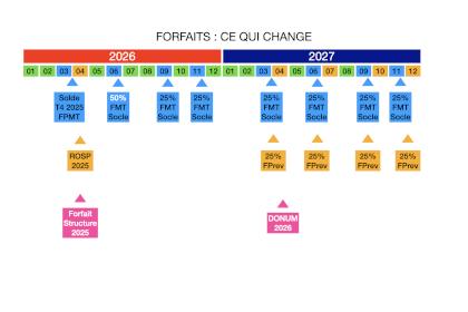 Dernière ROSP : date limite de déclaration 8 février
