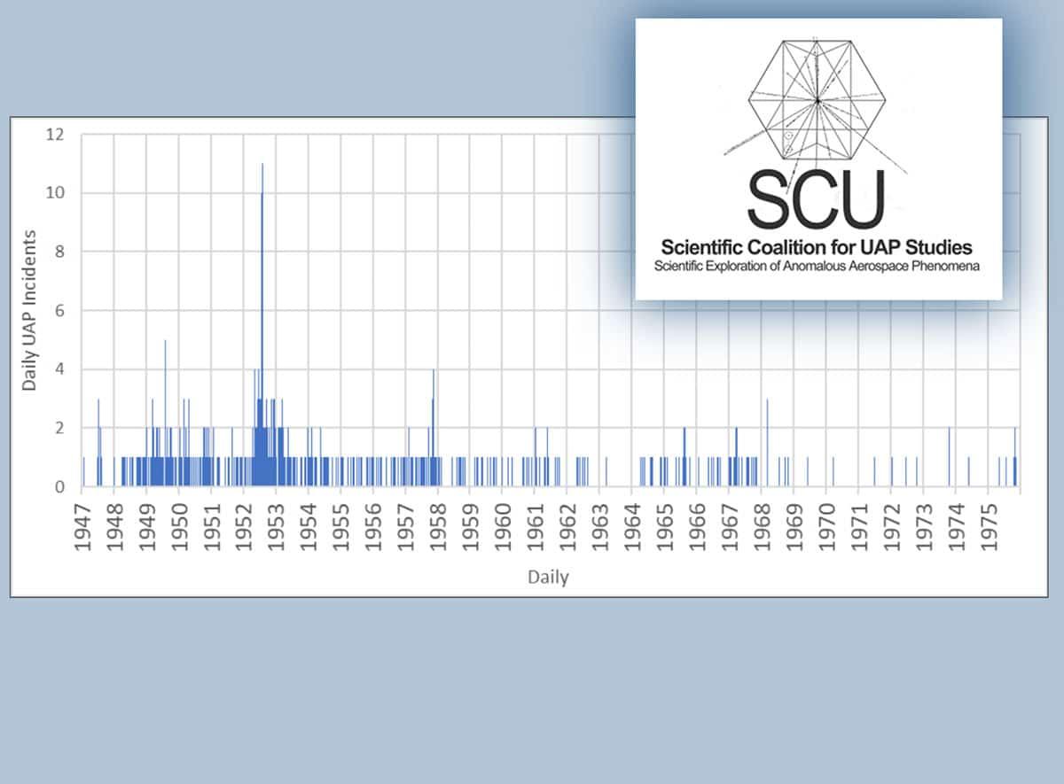 Fünfte SCU-Studie identifiziert Muster zur operativen Präsenz von UAPs, 1945–1975