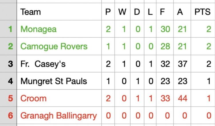 Take a look at the up to date Division 5 Football League standings: