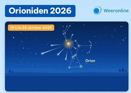 Tientallen vallende sterren per uur tijdens piek Orioniden vroege donderdagochtend