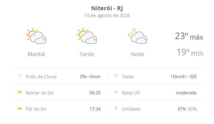 Previsão do tempo hoje para Niterói (RJ): sol com muitas nuvens durante o dia e períodos de céu nublado; noite com muitas nuvens