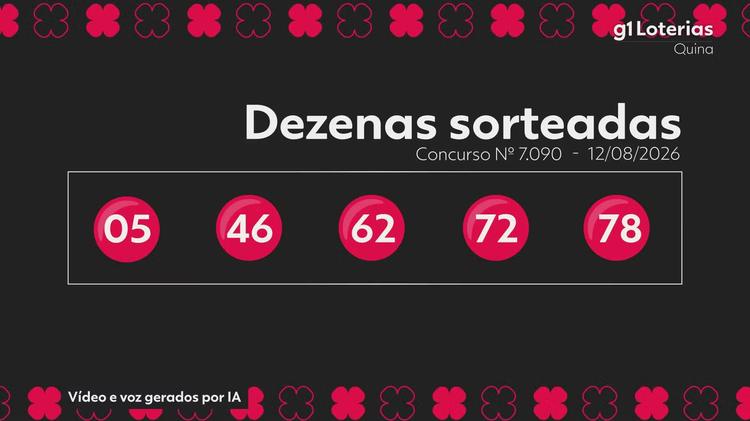 Quina hoje: resultado do concurso 7090 e números sorteados