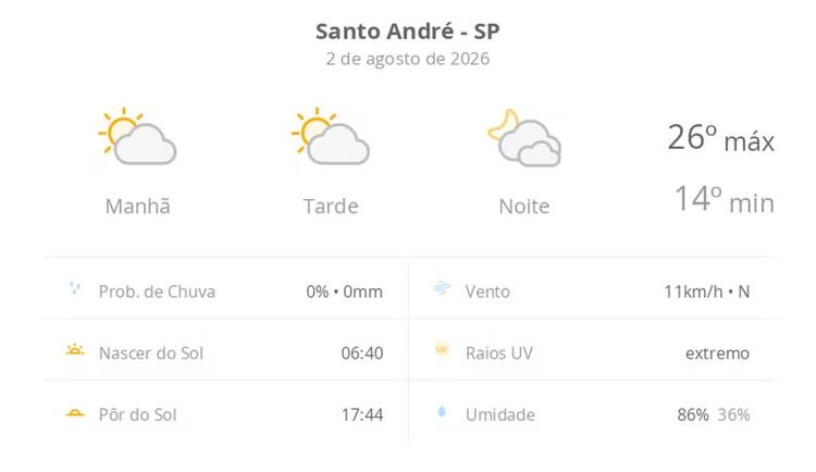 Previsão do tempo hoje para Santo André (SP): sol com algumas nuvens durante o dia; à noite o céu fica com muitas nuvens, mas não chove