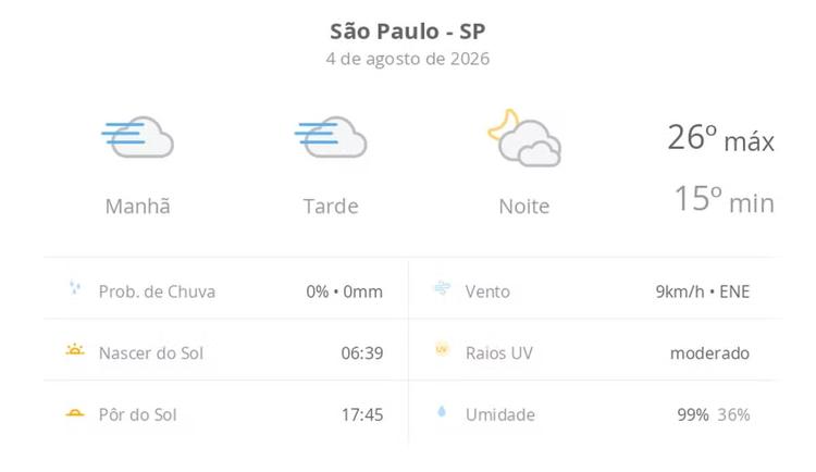 Previsão do tempo hoje para São Paulo (SP): tempo nublado com nevoeiro o dia todo; à noite o tempo abre, mas o céu fica com muitas nuvens