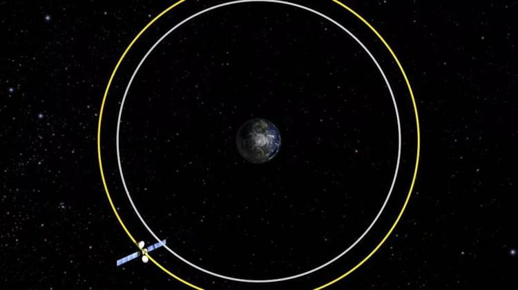 Órbita “cementerio”, situada a unos 36.300 km de altitud sobre la Tierra.