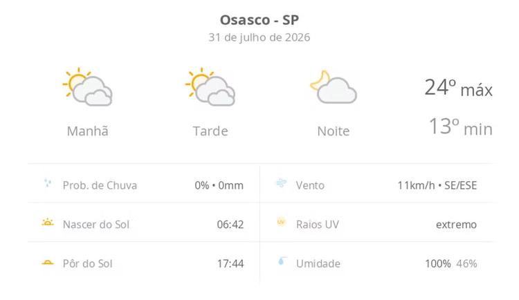 Previsão do tempo hoje para Osasco (SP): sol com muitas nuvens durante o dia e períodos de céu nublado; noite com poucas nuvens