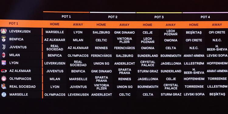 Europa League, urna insidiosa per Juventus e Milan: ai bianconeri tocca la Real Sociedad, rossoneri con il Benfica. Ecco tutte le avversarie