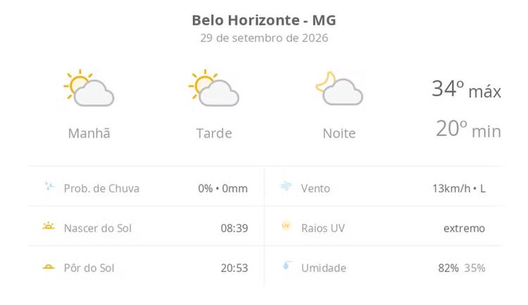 Previsão do tempo hoje para Belo Horizonte (MG): sol com algumas nuvens; não chove