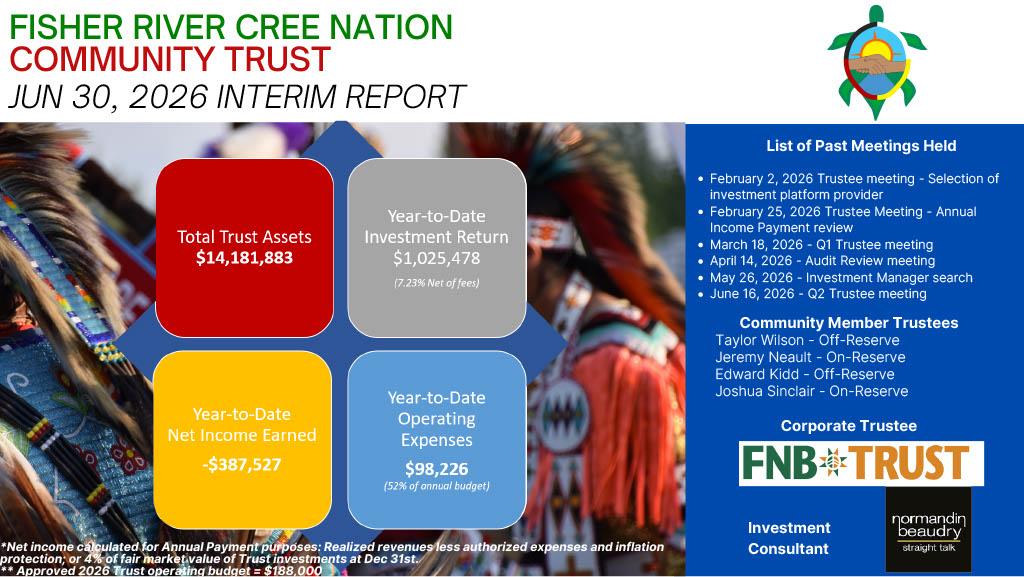 Community Trust Interim Report as of June 30, 2026