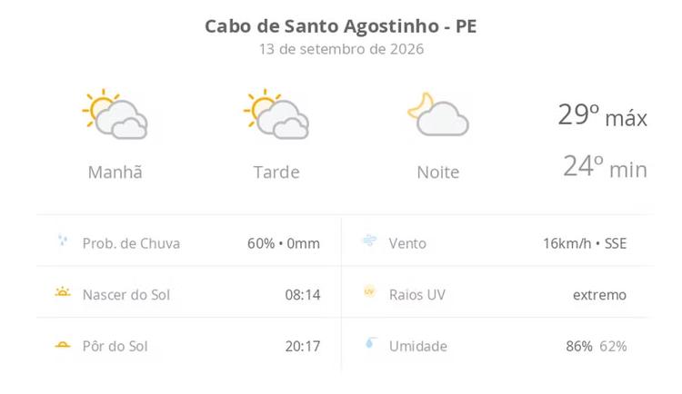 Previsão do tempo hoje para Cabo de Santo Agostinho (PE): sol com muitas nuvens durante o dia e períodos de céu nublado; noite com poucas nuvens
