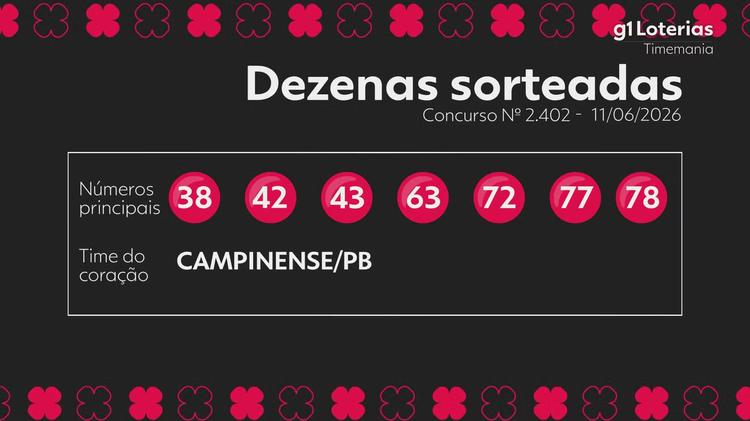 Timemania hoje: resultado do concurso 2402 e números sorteados