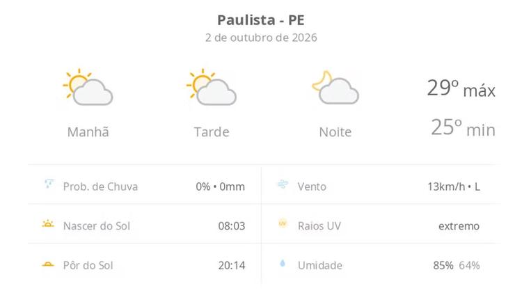 Previsão do tempo hoje para Paulista (PE): sol com algumas nuvens; não chove