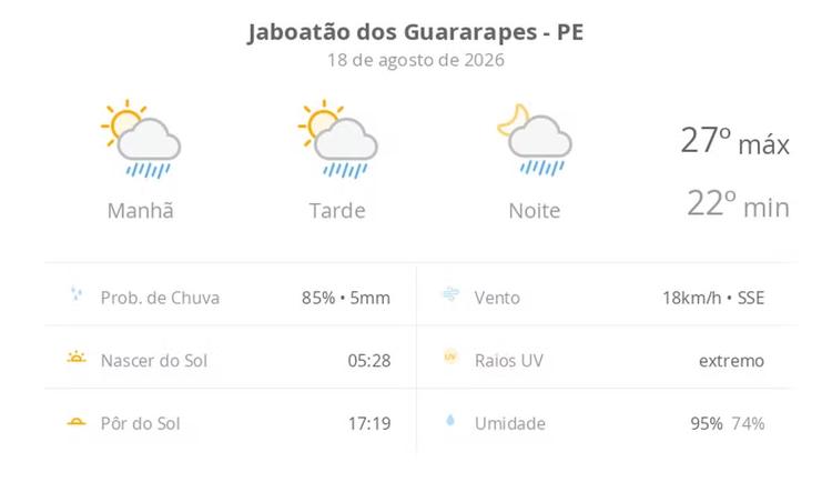 Previsão do tempo hoje para Jaboatão dos Guararapes (PE): sol com algumas nuvens; chove rápido durante o dia e à noite