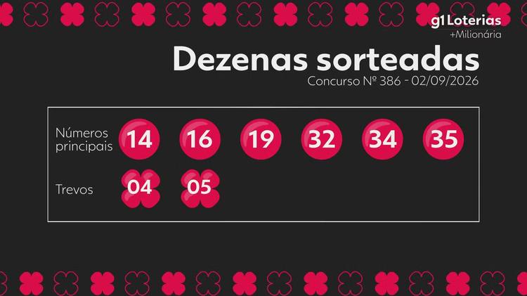 +Milionária hoje: resultado do concurso 386 e números sorteados