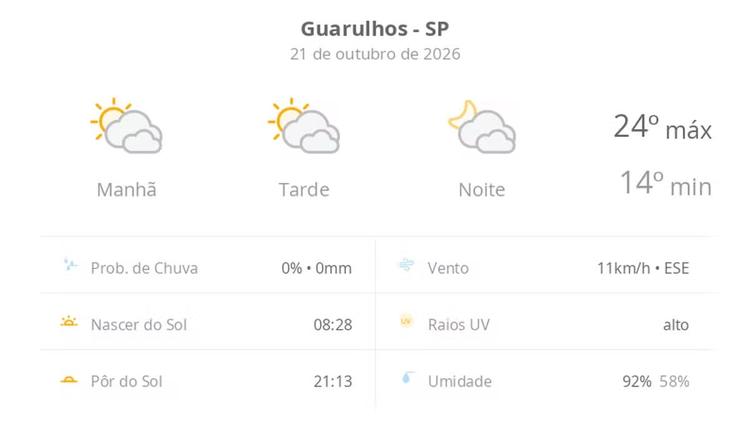 Previsão do tempo hoje para Guarulhos (SP): sol com muitas nuvens durante o dia e períodos de céu nublado; noite com muitas nuvens