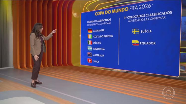 Copa do Mundo 2026: veja as seleções classificadas para a 2ª fase e as eliminadas