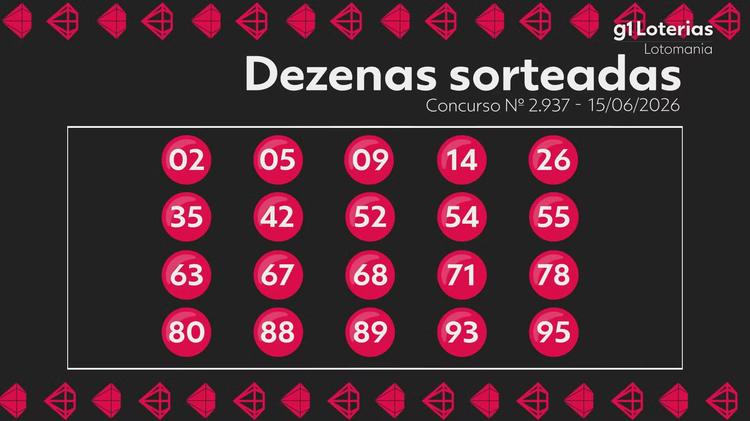 Lotomania hoje: resultado do concurso 2937 e números sorteados