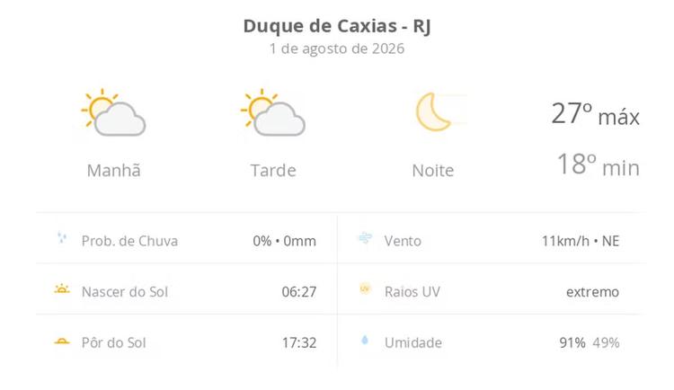 Previsão do tempo hoje para Duque de Caxias (RJ): sol com algumas nuvens ao longo do dia; noite de céu limpo