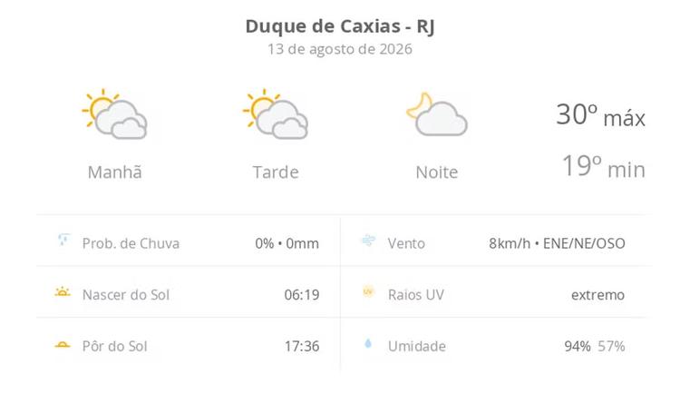 Previsão do tempo hoje para Duque de Caxias (RJ): sol com muitas nuvens durante o dia e períodos de céu nublado; noite com poucas nuvens