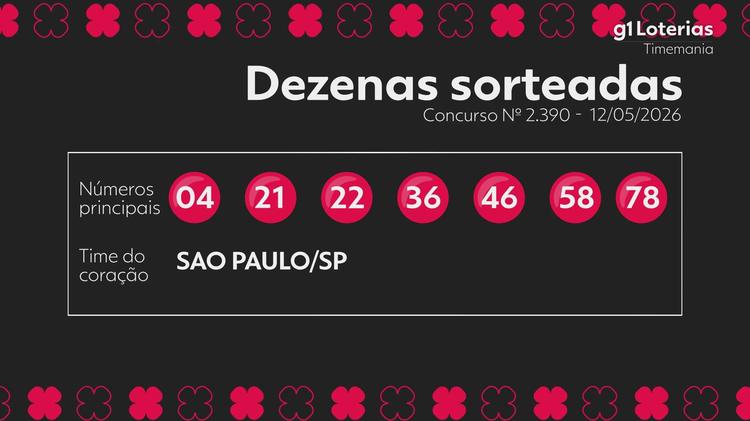 Timemania hoje: resultado do concurso 2390 e números sorteados
