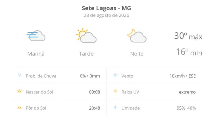 Previsão do tempo hoje para Sete Lagoas (MG): dia de sol, com nevoeiro ao amanhecer; as nuvens aumentam no decorrer da tarde